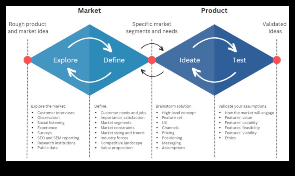 Crafting Functionality: Επίτευξη Ακρίβειας στο Σχεδιασμό Προϊόντος