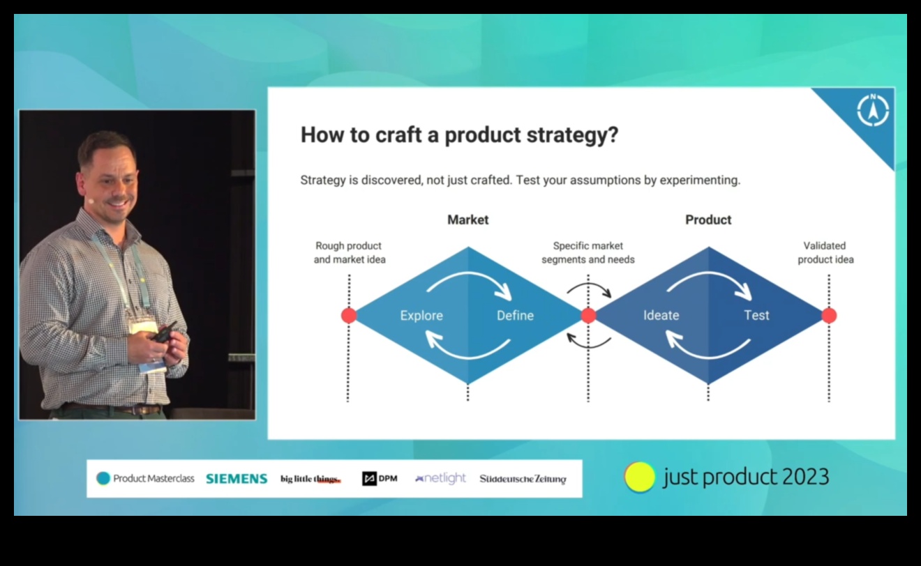 Crafting Functionality: Επίτευξη Ακρίβειας στο Σχεδιασμό Προϊόντος