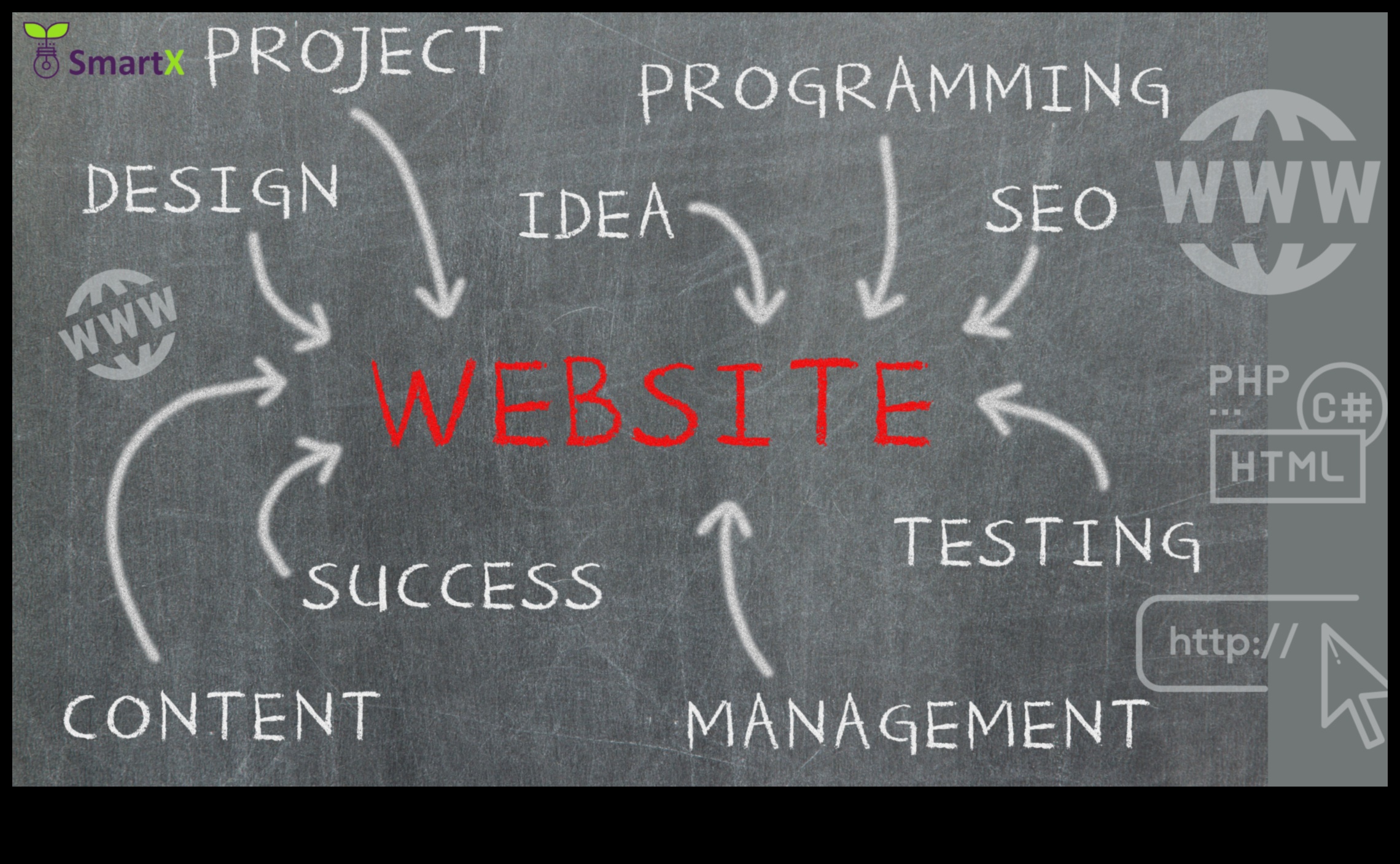 Σχεδιάζοντας το Μέλλον: Καινοτομίες στην Ανάπτυξη Ιστού