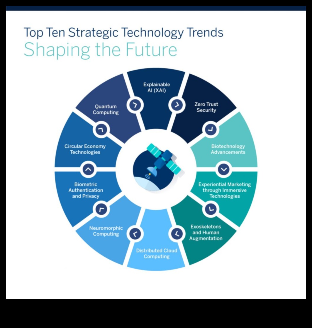 Τάσεις Καινοτομίας: Διαμόρφωση του Τοπίου της Οπτικής Επικοινωνίας