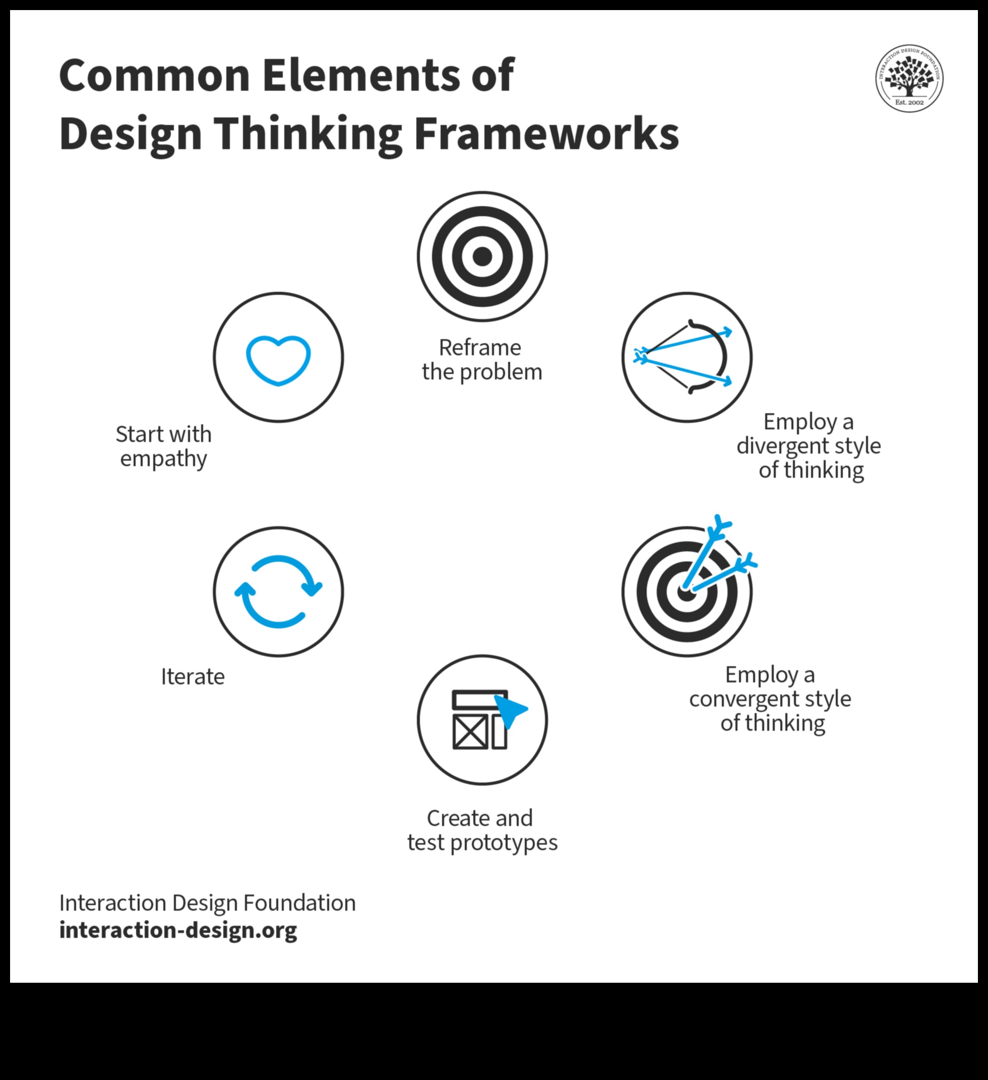 Πέρα από την επιφάνεια Αποκωδικοποίηση των στρωμάτων του νοήματος στο Design Thinking 3 Beyond the Surface: Layers of Meaning in Design Thinking