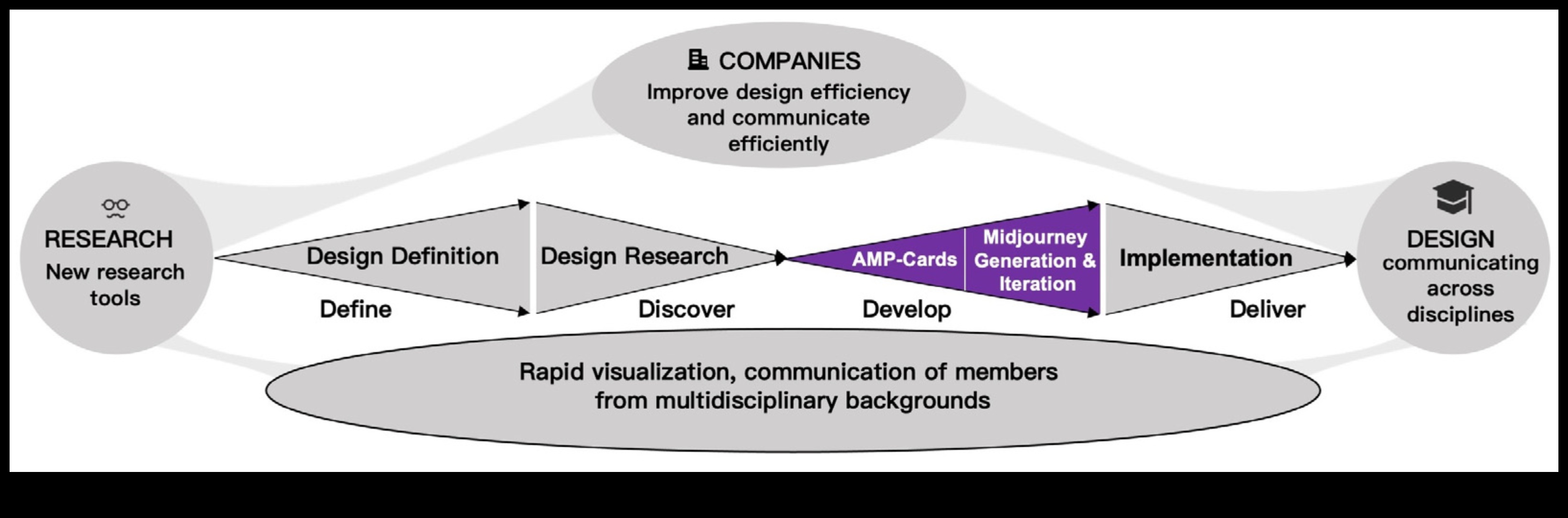Πέρα από την επιφάνεια Αποκωδικοποίηση των στρωμάτων του νοήματος στο Design Thinking 4 Beyond the Surface: Layers of Meaning in Design Thinking