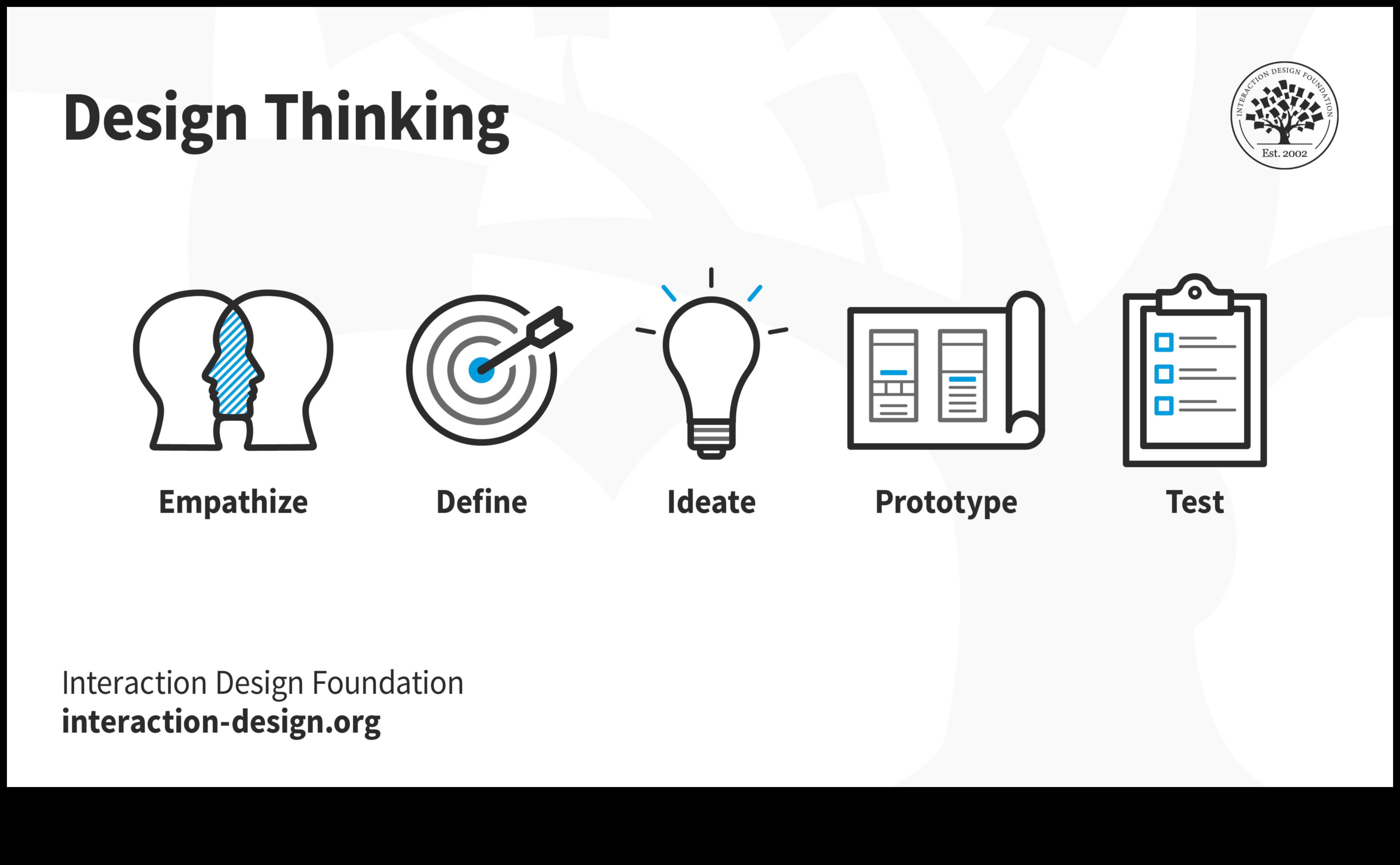 Αποκαλύπτοντας τη δημιουργικότητα: Η τέχνη της αιχμής σχεδιαστικής σκέψης