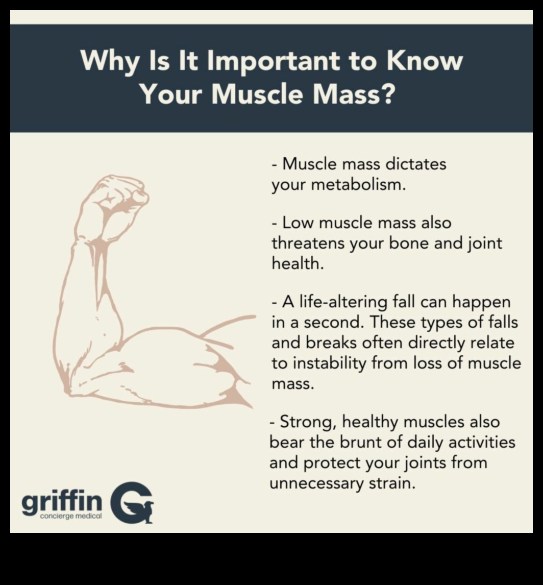 Σύνθεση σώματος Τι πρέπει να γνωρίζετε 3 Η επίδραση της σύνθεσης του σώματος στις δίαιτες απώλειας βάρους