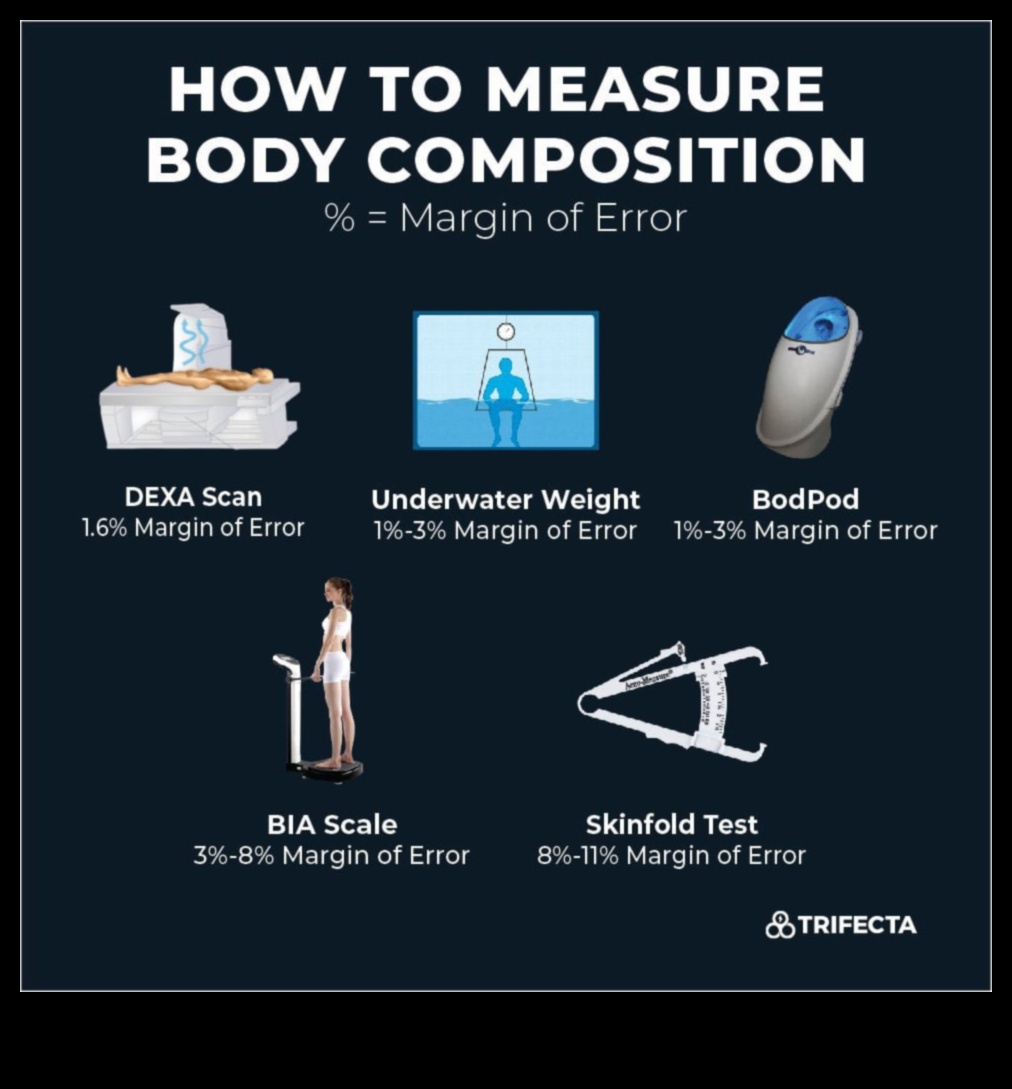 Σύνθεση σώματος Τι πρέπει να γνωρίζετε 5 Η επίδραση της σύνθεσης του σώματος στις δίαιτες απώλειας βάρους