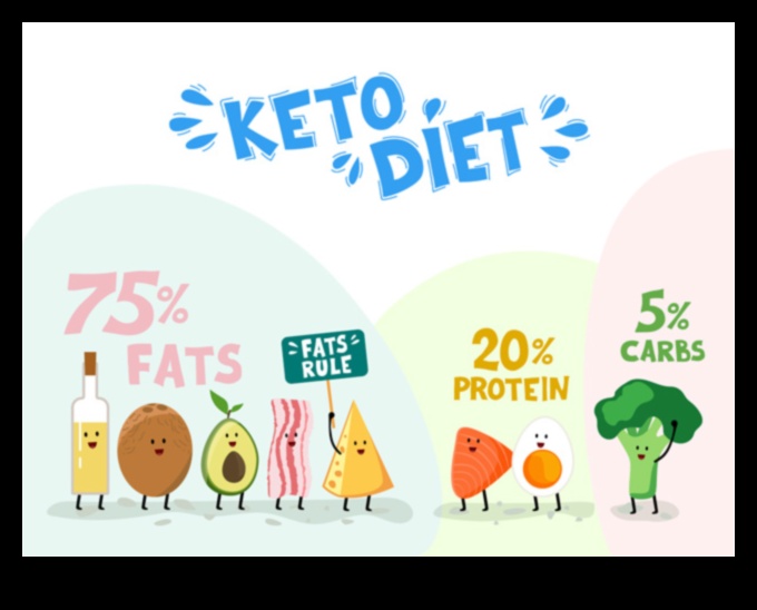 Κέτο και τροφικές αλλεργίες: Προκλήσεις πλοήγησης