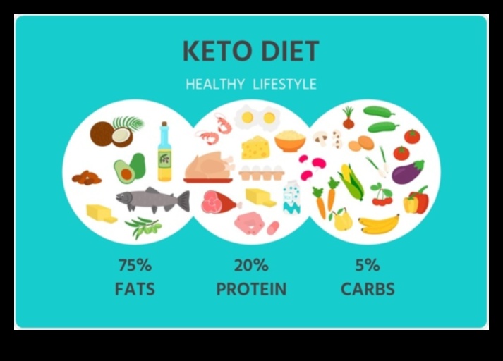 Κέτο και τροφικές αλλεργίες: Προκλήσεις πλοήγησης