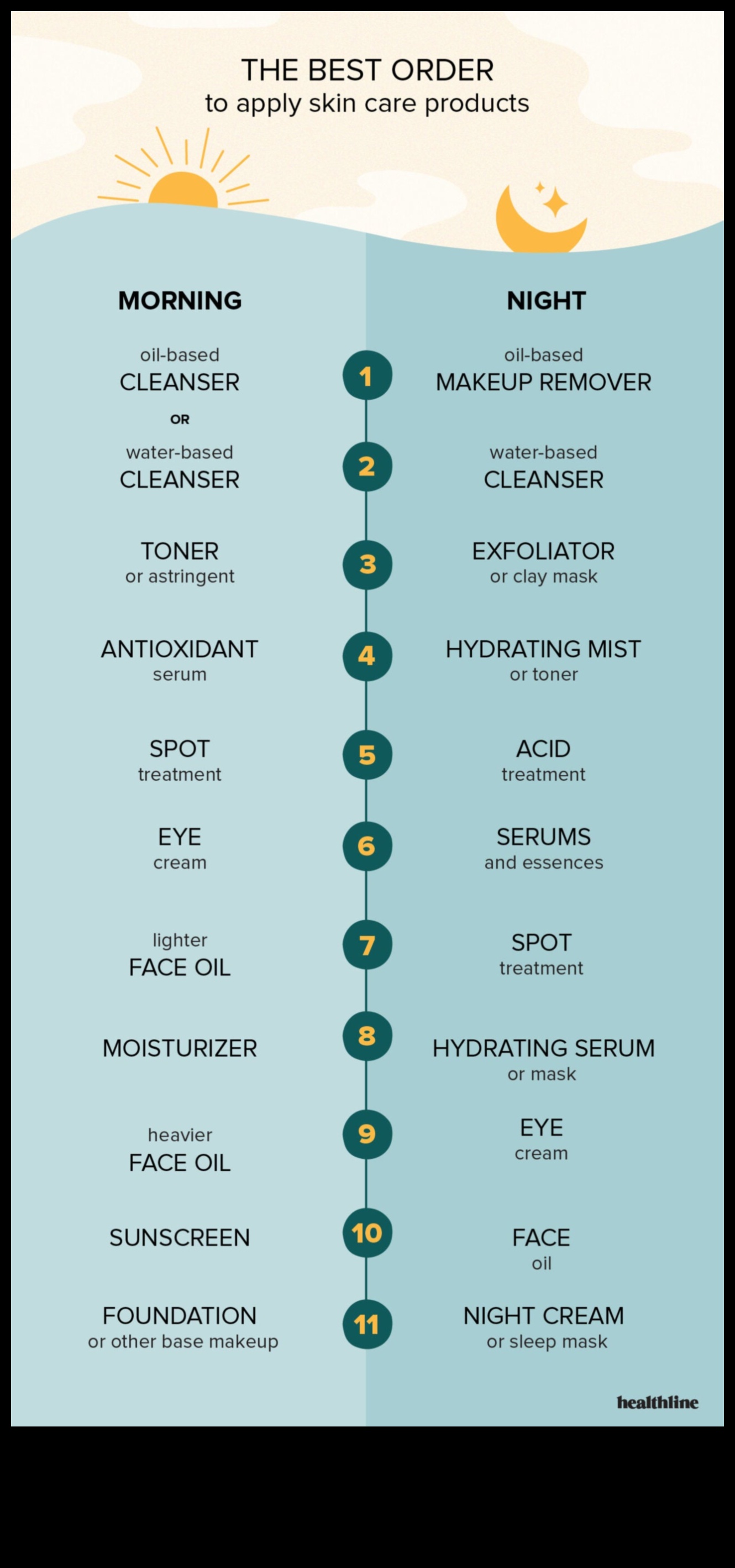 Τα 7 βασικά προϊόντα περιποίησης που πρέπει να έχει κάθε λάτρης του μακιγιάζ 4 Απαραίτητα προϊόντα περιποίησης που πρέπει να έχει κάθε λάτρης του μακιγιάζ