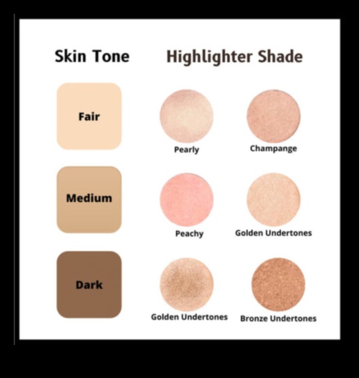 Διαλύοντας στυλ: Κλασικό, τολμηρό ή διακριτικό—Ποιο highlighter είναι κατάλληλο για εσάς;