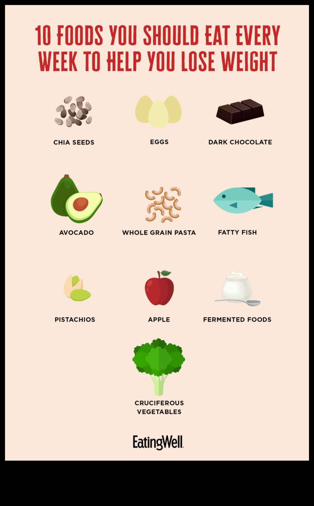 Οι 5 καλύτερες δίαιτες για απώλεια βάρους 2 Ο απόλυτος οδηγός για τον σχεδιασμό της ιδανικής δίαιτας απώλειας βάρους