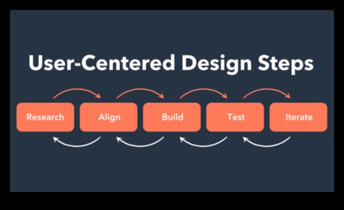 Σχεδιασμός με επίκεντρο τον χρήστη Πώς να δημιουργήσετε συναρπαστικές εμπειρίες στο Web 2 Σχεδιασμός με επίκεντρο τον χρήστη: Δημιουργία συναρπαστικών εμπειριών στο Web