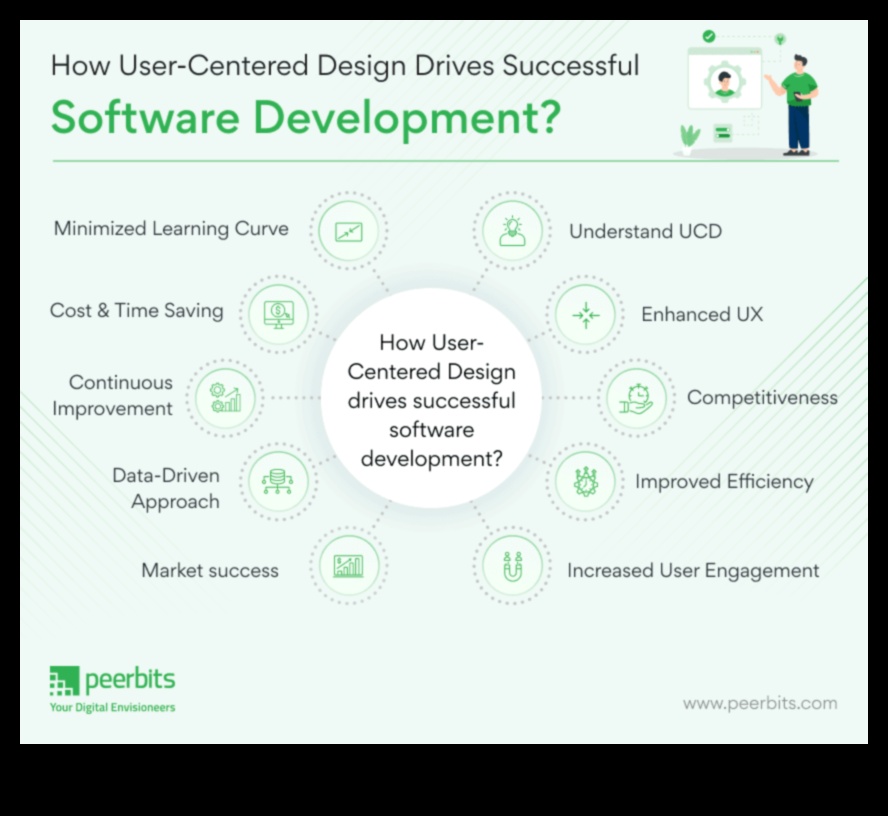 Σχεδιασμός με επίκεντρο τον χρήστη Πώς να δημιουργήσετε συναρπαστικές εμπειρίες στο Web 4 Σχεδιασμός με επίκεντρο τον χρήστη: Δημιουργία συναρπαστικών εμπειριών στο Web