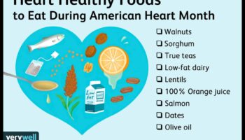 Ο αντίκτυπος της δίαιτας χαμηλών λιπαρών στην υγεία της καρδιάς