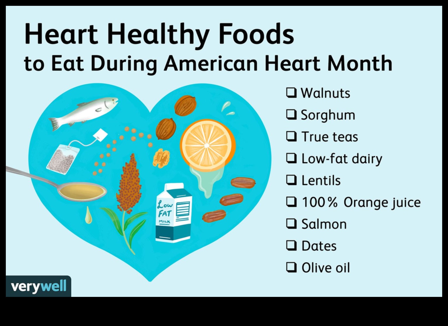 Ο αντίκτυπος της δίαιτας χαμηλών λιπαρών στην υγεία της καρδιάς