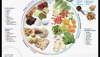 Δίαιτες χαμηλών υδατανθράκων και διαχείριση άγχους: Εύρεση ισορροπίας