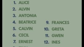 Time-Tested Treasures: Κλασικά ονόματα μωρών που αντέχουν