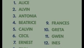 Time-Tested Treasures: Κλασικά ονόματα μωρών που αντέχουν