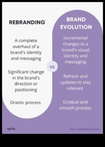 Evolution of Expression: Branding Through the Ages