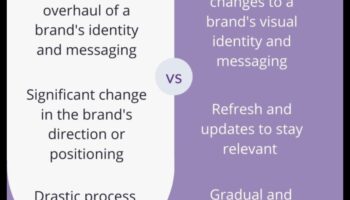 Evolution of Expression: Branding Through the Ages