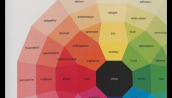 Colorful Creativity: The Power of Palette in Design Resources
