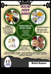 Τα μικροθρεπτικά συστατικά έχουν σημασία: ενσωματώνουν βιταμίνες και μέταλλα