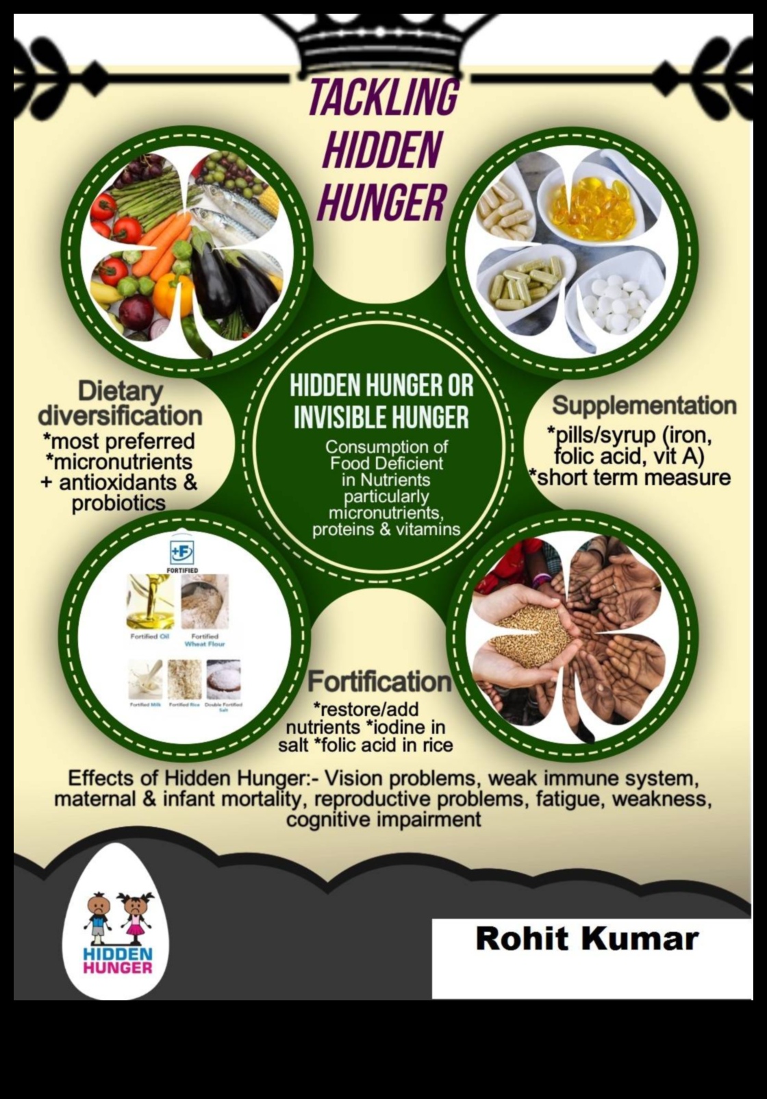 Τα μικροθρεπτικά συστατικά έχουν σημασία: ενσωματώνουν βιταμίνες και μέταλλα