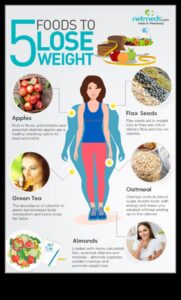 Ο απόλυτος οδηγός για τον σχεδιασμό της ιδανικής δίαιτας απώλειας βάρους