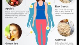 Οι 5 καλύτερες δίαιτες για έλλειψη βάρους 1 Ο απόλυτος οδηγός για τον σχεδιασμό της ιδανικής δίαιτας απώλειας βάρους