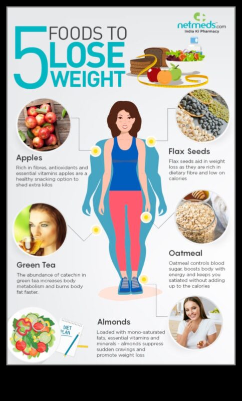 Ο απόλυτος οδηγός για τον σχεδιασμό της ιδανικής δίαιτας απώλειας βάρους