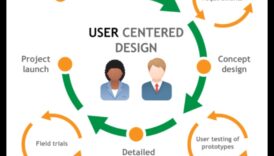 Σχεδιασμός με επίκεντρο τον χρήστη: Δημιουργία συναρπαστικών εμπειριών στο Web