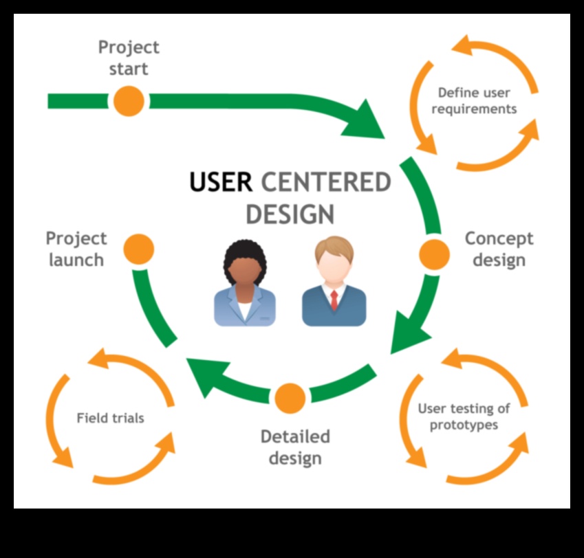Σχεδιασμός με επίκεντρο τον χρήστη Πώς να δημιουργήσετε συναρπαστικές εμπειρίες στο Web 1 Σχεδιασμός με επίκεντρο τον χρήστη: Δημιουργία συναρπαστικών εμπειριών στο Web